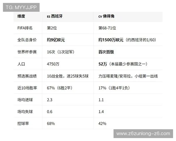 2026年世界杯西班牙与佛得角比赛胜负平局对两队未来发展和世界杯走得更远的影响探讨
